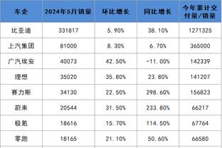 雷竞技app下载截图2